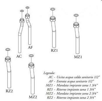 IMR.KIT GRUPPO ALLACCIAM.VERTICALE (X ALLACC.INFERIORI)